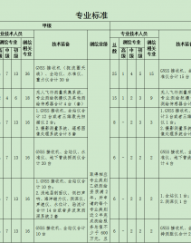 廣東省測(cè)繪資質(zhì)辦理聯(lián)系人